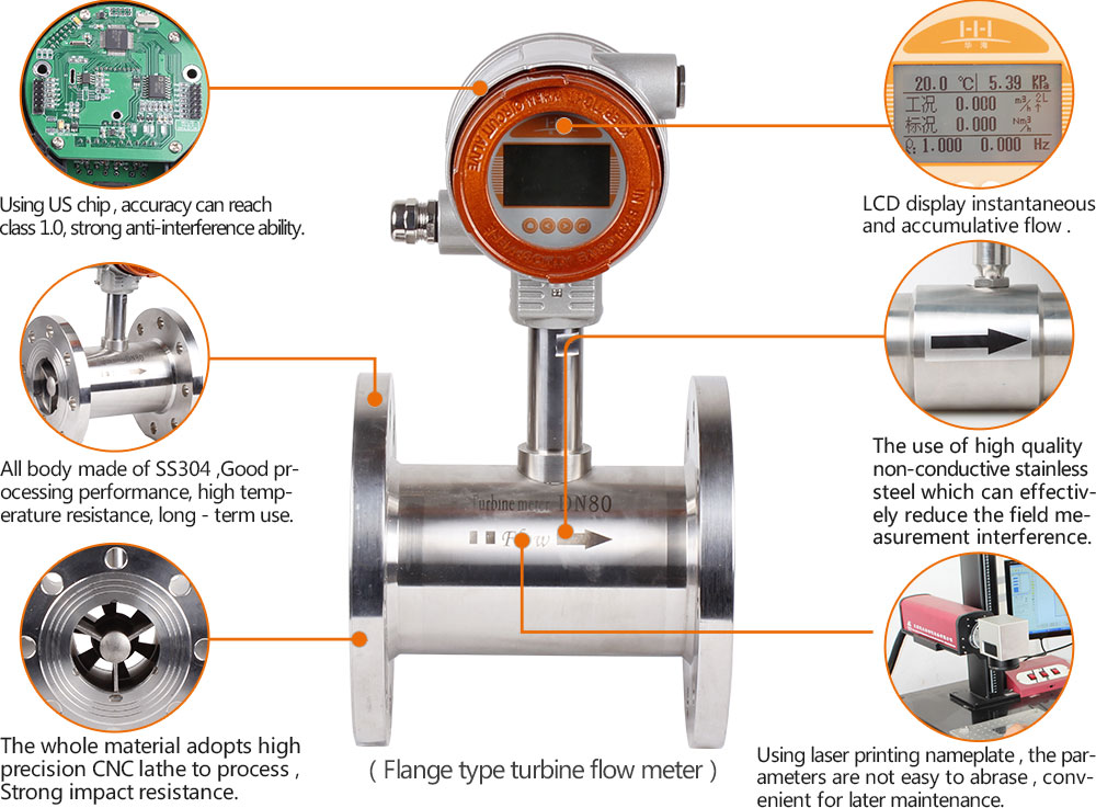 Foctur series turbine flow meter